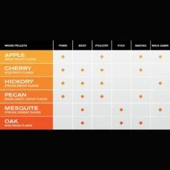 Memphis Grills MGMESQUITE All-Natural Wood Pellets, Mesquite -KICKASS GRILLS Sales mg pellets c 06 21